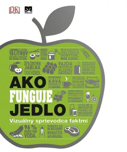 AKO FUNGUJE JEDLO