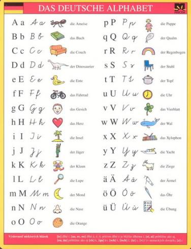 DAS DEUTSCHE ALPHABET