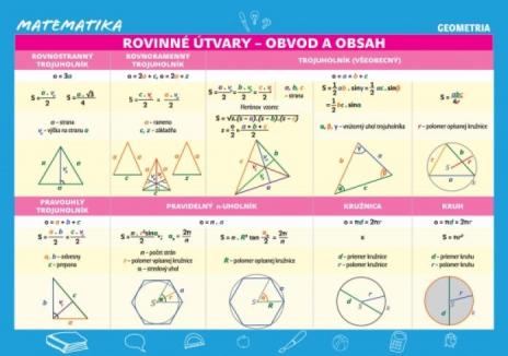 MATEMATIKA - ROVINNE UTVARY