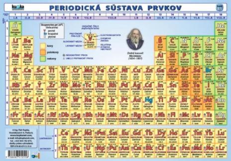 PERIODICKA SUSTAVA PRVKOV